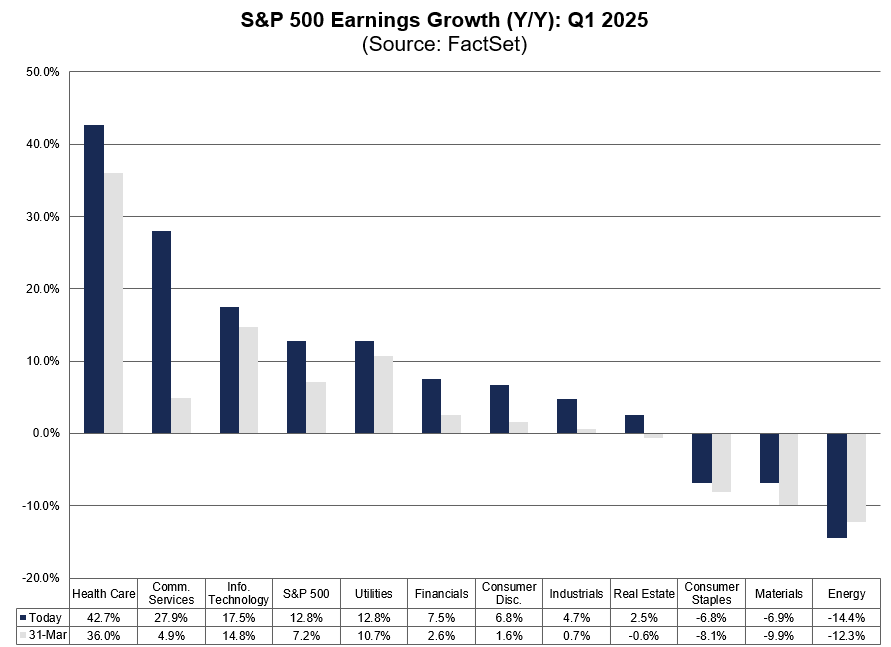 01-sp500-earnings-growth-yoy-q1-2025
